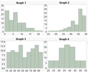 Graph 1
Graph 2
30
35
25
30
25
20
20
15
15
10
10
5
5
0
0
0
5
10
15
20
20
25
25
30
35
40 45
Graph 3
Graph 4
22
25
20
15
50
50
7.5
10
5.0
5
2.5
0.0
0
10 20 30 40 50 60 70 80 90
20 25 30 35 40 45 50 55
15.0
12.5
10.0