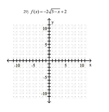 29) f(x)=-2^3-x+2
Ty
-10 -5 1
10+
-10
5.00 10 x