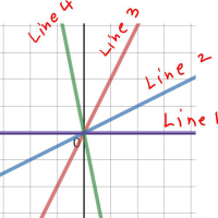 Answered: find the slops by using the graph | bartleby