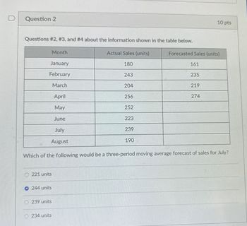 D Question 2
Questions #2, #3, and #4 about the information shown in the table below.
10 pts
Month
Actual Sales (units)
Forecasted Sales (units)
January
180
161
February
243
235
March
204
219
April
256
274
May
252
June
223
July
239
190
August
Which of the following would be a three-period moving average forecast of sales for July?
221 units
244 units
239 units
234 units