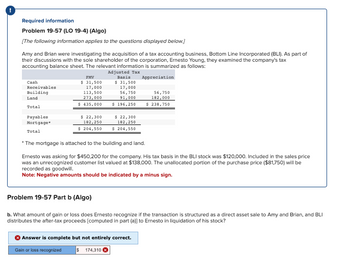 Required information
Problem 19-57 (LO 19-4) (Algo)
[The following information applies to the questions displayed below.]
Amy and Brian were investigating the acquisition of a tax accounting business, Bottom Line Incorporated (BLI). As part of
their discussions with the sole shareholder of the corporation, Ernesto Young, they examined the company's tax
accounting balance sheet. The relevant information is summarized as follows:
Adjusted Tax
Basis
$ 31,500
17,000
Cash
Receivables
Building
Land
Total
Payables
Mortgage*
Total
FMV
$ 31,500
17,000
113,500
273,000
$435,000
56,750
91,000
$ 196,250
$22,300
$ 22,300
182,250
182,250
$ 204,550 $ 204,550
Appreciation
56,750
182,000
$ 238,750
*The mortgage is attached to the building and land.
Ernesto was asking for $450,200 for the company. His tax basis in the BLI stock was $120,000. Included in the sales price
was an unrecognized customer list valued at $138,000. The unallocated portion of the purchase price ($81,750) will be
recorded as goodwill.
Note: Negative amounts should be indicated by a minus sign.
Answer is complete but not entirely correct.
Gain or loss recognized $ 174,310
Problem 19-57 Part b (Algo)
b. What amount of gain or loss does Ernesto recognize if the transaction is structured as a direct asset sale to Amy and Brian, and BLI
distributes the after-tax proceeds [computed in part (a)] to Ernesto in liquidation of his stock?