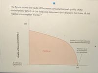 The figure shows the trade-off between consumption and quality of the
environment. Which of the following statements best explains the shape of the
feasible consumption frontier?
100
Feasible consumption frontier
(given abatement technology)
Maximum level
of consumption
zero abatement
Feasible set
E with zero
abatement
500
Quality of the environment, E
