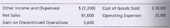 Other Income and (Expenses)
Net Sales
Gain on Discontinued Operations
Cost of Goods Sold
Operating Expenses
$ 30,000
25,000
$ (7,200)
81,000
3,600
