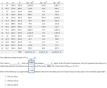 i
Xi
Yi
ŷ
1
12
265.2
253.4
2
20.2
279.6
286.2
3
27
311.2 313.4
4
30
328.0 325.4
5
30
352.0
325.4
6
21.4
281.2
291.0
7
21.6 288.4 291.8
8
25.2 292.8 306.2
9 37.2 358.0 354.2
10
14.4
263.2 263.0
11
15
272.4 265.4
12 22.4 291.2 295.0
299.6 301.0
13
23.9
14 26.6
307.6 311.8
15
30.7 320.4 328.2
Total
The coefficient of determination (№²) is
175.3 to 216.1
179.6 to 211.8
(ŷ; - y)²
2,239.2
210.8
160.8
609.1
609.1
94.5
79.6
30.0
2,860.1
1,422.8
1,247.5
32.7
0.1
122.8
755.2
245.0 to 285.8
10,474.3
I
Which of the following is an approximat
0.887
(yi - y)²
139.2
43.6
4.8
6.8
707.6
96.0
11.6
179.6
14.4
0.0
49.0
the assessor
The F-ratio is
which me
relationship between the selling price a 0.922 ea of the house. (Hint: The critical value of F0.05,1,13 is 4.67.)
1.008
14.4
2.0
17.6
60.8
1,347.4
(yi - y)²
1,261.7
446.1
109.8
744.2
2,629.6
381.0
151.8
62.7
3,281.0
1,407.8
802.0
90.6
1.3
47.3
387.3
11,804.2
reject, at the 5% level of significance, the null hypothesis that there is no
rediction interval for the selling price of a house having an area (size) of 15 (hundred) square feet?