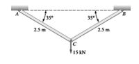 A
35°
35°
2.5 m
2.5 m
C
15 kN
