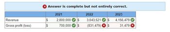 Revenue
Gross profit (loss)
> Answer is complete but not entirely correct.
2021
2022
2023
2,800,000 $
3,043,521 $
4,156,479
700,000 $ (831,479) * $
$
$
31,479 X