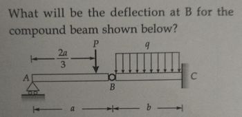 Answered: What Will Be The Deflection At B For… | Bartleby