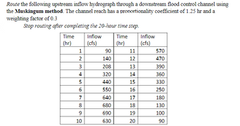 Answered: Route the following upstream inflow… | bartleby