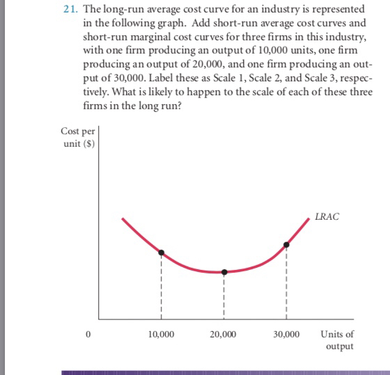 long run marginal cost curve