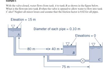 Example-1
With the valve closed, water flows from tank A to tank B as shown in the figure below.
What is the flowrate into tank B when the valve is opened to allow water to flow into tank
C also? Neglect all minor losses and assume that the friction factor is 0.02 for all pipes.
Elevation = 15 m
Diameter of each pipe = 0.10 m
Elevations = 0
-80 m
40 m-
B
C
75 m