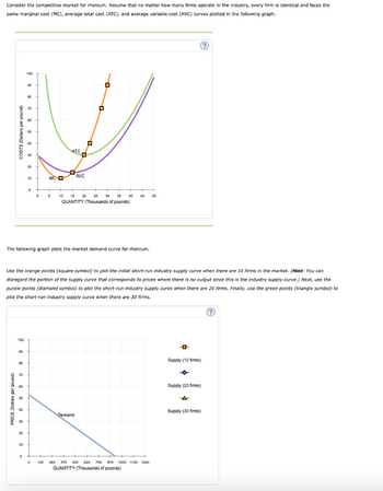 Answered: Consider the competitive market for… | bartleby