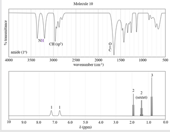 % transmittance
amide (1°)
4000
10
9.0
WY
NH
CH (sp³)
3500
8.0
3000
1 1
7.0
Molecule 10
2500
6.0
2000
wavenumber (cm-¹)
5.0
8 (ppm)
4.0
0=0
1500
3.0
2
2.0
1000
2
(sextet)
1.0
3
500
0.0