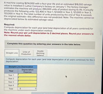 A machine costing $214,000 with a four-year life and an estimated $18,000 salvage
value is installed in Luther Company's factory on January 1. The factory manager
estimates the machine will produce 490,000 units of product during its life. It actually
produces the following units: 122,400 in Year 1, 123,600 in Year 2, 121,000 in Year 3,
133,000 in Year 4. The total number of units produced by the end of Year 4 exceeds
the original estimate-this difference was not predicted. Note: The machine cannot be
depreciated below its estimated salvage value.
Required:
Compute depreciation for each year (and total depreciation of all years combined) for
the machine under each depreciation method.
Note: Round your per unit depreciation to 2 decimal places. Round your answers to
the nearest whole dollar.
Complete this question by entering your answers in the tabs below.
Straight Line
Units of
Production
Double
declining
balance
Compute depreciation for each year (and total depreciation of all years combined) for the m
depreciation.
Straight-Line Depreciation
Depreciation
Year
Expense
Year 1
Year 2
Year 3
Year 4
Total
$
0