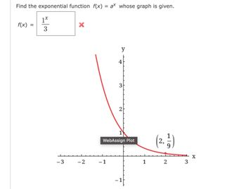 Find the exponential function f(x) = a* whose graph is given.
1x
3
f(x)
| من
-3
X
-2
y
-1
3
WebAssign Plot
1
(2², 1½)
2
3
X