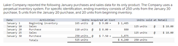 Laker Company reported the following January purchases and sales data for its only product. The Company uses a perpetual inventory system. For specific identification, ending inventory consists of 250 units from the January 30 purchase, 5 units from the January 20 purchase, and 20 units from beginning inventory.

| Date       | Activities          | Units Acquired at Cost  | Units Sold at Retail |
|------------|---------------------|-------------------------|----------------------|
| January 1  | Beginning inventory | 165 units @ $9.00 = $1,485 |                      |
| January 10 | Sales               |                         | 125 units @ $18.00   |
| January 20 | Purchase            | 110 units @ $8.00 = $880  |                      |
| January 25 | Sales               |                         | 125 units @ $18.00   |
| January 30 | Purchase            | 250 units @ $7.50 = $1,875 |                      |
| **Totals** |                     | **525 units** = $4,240  | **250 units**        |