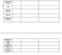Triglycerides
(serum)
LAB
Calcium
(serum)
Chloride
Phosphorus
(serum)
Magnesium
(serum)
Total
Protein
Prothrombin
time
Transferrin
(serum)
