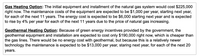 Gas HeatingOption: The initial equipment and installment of the natural gas system would cost $225,000
right now. The maintenance costs of the equipment are expected to be $1,000 per year, starting next year,
for each of the next 11 years. The energy cost is expected to be $6,000 starting next year and is expected
to rise by 4% per year for each of the next 11 years due to the price of natural gas increasing.
Geothermal Heating Option: Because of green energy incentives provided by the government, the
geothermal equipment and installation are expected to cost only $190,000 right now, which is cheaper than
the gas lines. There would be no energy cost with geothermal, but because this is a relatively newer
technology the maintenance is expected to be $13,000 per year, staring next year, for each of the next 20
years.
