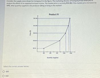 Consider the supply curve shown for Company R in the figure. The marketing director of Company R has hired you to
analyze the effects of an expected increase in price. The market price is currently $10.00. If the market price increases by
10%, what quantity supplied is the producer willing to bring to the market?
Select the correct answer below:
400
880
Price ($)
$11.50-
$11.00-
$10.50
$10.00-
$9.50
400
Product R
600
800
Quantity Supplied
1000
1200