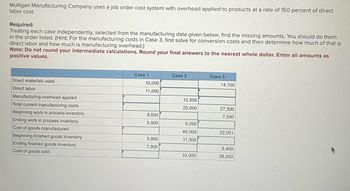 Mulligan Manufacturing Company uses a job order cost system with overhead applied to products at a rate of 150 percent of direct
labor cost.
Required:
Treating each case independently, selected from the manufacturing data given below, find the missing amounts. You should do them
in the order listed. (Hint: For the manufacturing costs in Case 3, first solve for conversion costs and then determine how much of that is
direct labor and how much is manufacturing overhead.)
Note: Do not round your intermediate calculations. Round your final answers to the nearest whole dollar. Enter all amounts as
positive values.
Direct materials used
Direct labor
Manufacturing overhead applied
Total current manufacturing costs
Beginning work in process inventory
Ending work in process inventory
Cost of goods manufactured
Beginning finished goods inventory
Ending finished goods inventory
Cost of goods sold
Case 1
10,000
11,000
8,600
5,900
3,900
7,900
Case 2
12,500
25,000
9,200
46,000
11,300
33,000
Case 3
14,100
27,300
7,500
22,001
5,400
39,000