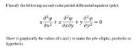 Classify the following second-order partial differential equation (pde):
+ x
+ y
dx2
дхду
ду?
Show it graphically the values of x and y to make the pde elliptic, parabolic or
hyperbolic.
