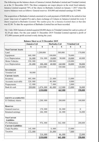 The following are the balance sheets of Jamaica Limited, Barbados Limited and Trinidad Limited,
as at the 31 December 2019. The three companies are major players in the retail food industry.
Jamaica Limited acquired 70% of the shares in Barbados Limited on January 1 2017 when the
reserve balances were as follows: General reserves: $10,000 and retained earnings $12 000.
The acquisition of Barbados Limited consisted of a cash payment of $600,000 to be settled in four
years' time (cost of capital 8%) and a share exchange of 4 shares in Jamaica Limited for every 5
shares acquired in Barbados Limited. The market price for a Jamaica Limited share at that date
was $2.80. To date the acquisition of Barbados Limited has not been recorded.
On 1 July 2020 Jamaica Limited acquired 40,000 shares in Trinidad Limited for cash at a price of
$2.20 per share. For the year ended 31 December 2019 Trinidad Limited reported a profit of
$72,000 (assume profit accrued evenly during the year).
Non-Current Assets
Land
Equipment
Less Depreciation
Motor Vehicles
Less Depreciation
Investments
Trinidad Ltd
Current Assets
Inventory
Accounts receivable
Prepayments
Bank & cash
EQUITY & LIABILITES
$1 Ordinary shares
Reserves
General reserves
Retained earnings
Non-Current
Liabilities
Balance Sheet as at 31 December 2019
Jamaica Ltd
$
4% Debentures
Current Liabilities
Trade Payables
Taxation
660, 000
24,000
550,000
50,000
88,000
$
145, 000
173,000
1,200,000
336, 000
300,000
1,836 000
445, 000
320, 000
12, 000
209.000 1,074, 000
2.910.000
1,200,000
170,000
246, 000
976, 000
318,000
2.910,000
Barbados Ltd
$
$
100,000
10,000
200 000
40 000
25,000
40,000
7,000
40,000
8,000
38,000
300,000
70,000
90,000 10,000
120,000
30,000
160 000
550 000
112 000
662 000
200,000
30, 000
24, 000
362, 000
Trinidad Ltd
S
46,000
662,000
15,000
8,000
2,000
13.000
15,000
7.000
$
170,000
60,000
90,000
320,000
38,000
358,000
100,000
0
36,000
200,000
22,000
358,000