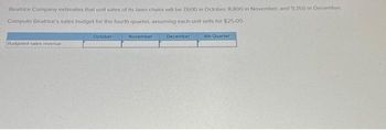 Beatrice Company estimates that unit sales of its lawn chairs will be 7.600 in October 8,800 in November, and 9,350 in December
Compute Beatrice's sales budget for the fourth quarter, assuming each unit sells for $25.00.
Budgeted sales revenue
October
November
December
4th Quarter