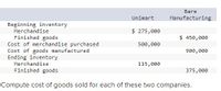 Bare
Unimart
Manufacturing
Beginning inventory
Merchandise
$ 275,000
$ 450,000
Finished goods
Cost of merchandise purchased
Cost of goods manufactured
Ending inventory
500, 000
900,000
Merchandise
115,000
Finished goods
375,000
Compute cost of goods sold for each of these two companies.
