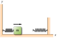 The image illustrates a mechanical system consisting of a mass (denoted as \(m\)) situated on a horizontal surface. The mass is connected to two springs, one on each side, that are attached to vertical walls. The setup is within a coordinate system where the x-axis is along the horizontal direction, and the y-axis is vertical. An arrow indicates that the mass is moving to the right along the x-axis. 

This configuration describes a classic physics problem involving oscillatory motion, where the mass \(m\) can move horizontally, compressing and extending the springs as it moves. The springs are likely to follow Hooke’s Law, which states that the force exerted by a spring is proportional to its displacement from the equilibrium position and is directed opposite to the displacement.

This type of system can be used to study simple harmonic motion, damping effects if friction is introduced, and resonance phenomena under external periodic forces. Key parameters of interest in such a study include the spring constants, the mass of the block, and any frictional forces present.