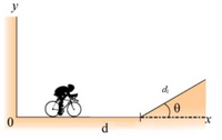 The image depicts a cyclist positioned at the start of a path defined on a coordinate system with axes labeled \(x\) and \(y\). The cyclist begins at the origin point marked as \(0\).

To the right of the cyclist, the ground is flat for a distance represented by \(d\) on the \(x\)-axis. This section of the path is horizontal.

After this flat stretch, the path inclines at an angle \(\theta\) relative to the horizontal axis \(x\). The distance along the incline is marked as \(d_i\). The angle \(\theta\) is measured between the horizontal segment and the inclined path.

This diagram is useful for analyzing motion dynamics on an inclined plane, considering factors such as speed, acceleration, and the effect of gravitational force on the cyclist. By visualizing the slope and trajectory, physics concepts like potential and kinetic energy transformations can be explored in detail.