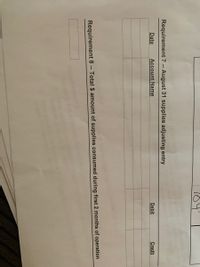 104
Requirement 7 -- August 31 supplies adjusting entry
Date
Account Name
Debit
Credit
Requirement 8
Total $ amount of supplies consumed during first 2 months of operation
--
