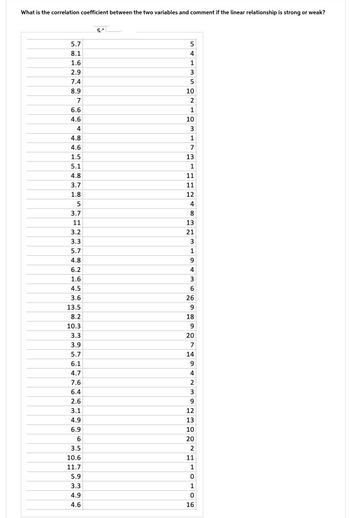 Answered What Is The Correlation Coefficient Between The Two Variables And Comment If The