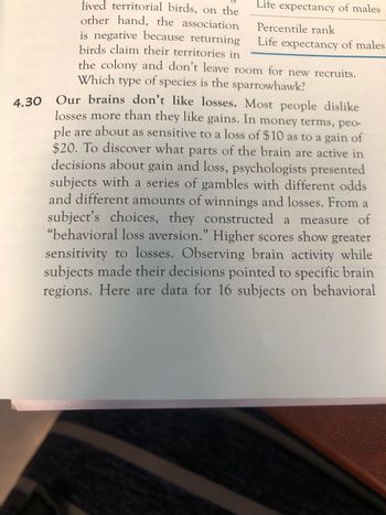 4.30
lived territorial birds, on the
other hand, the association
is negative because returning
birds claim their territories in
the colony and don't leave room for new recruits.
Which type of species is the sparrowhawk?
Life expectancy of males
Percentile rank
Life expectancy of males
Our brains don't like losses. Most people dislike
losses more than they like gains. In money terms, peo-
ple are about as sensitive to a loss of $10 as to a gain of
$20. To discover what parts of the brain are active in
decisions about gain and loss, psychologists presented
subjects with a series of gambles with different odds
and different amounts of winnings and losses. From a
subject's choices, they constructed a measure of
"behavioral loss aversion." Higher scores show greater
sensitivity to losses. Observing brain activity while
subjects made their decisions pointed to specific brain
regions. Here are data for 16 subjects on behavioral