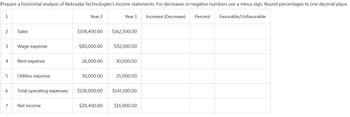 Prepare a horizontal analysis of Nebraska Technologies's income statements. For decreases or negative numbers use a minus sign. Round percentages to one decimal place.
Year 1 Increase (Decrease) Percent Favorable/Unfavorable
1
2
3
4
5
6
7
Sales
Wage expense
Rent expense
Utilities expense
Total operating expenses
Net income
Year 2
$158,400.00
$80,000.00
28,000.00
30,000.00
$138,000.00
$162,500.00
$92,500.00
30,000.00
25,000.00
$147,500.00
$20,400.00 $15,000.00