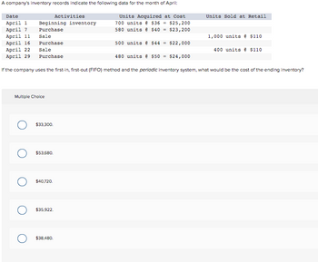 A company's inventory records indicate the following data for the month of April:
Date
April 1
April 7
April 11
Beginning inventory
Purchase
Sale
Purchase
Sale
Purchase
Multiple Choice
O $33,300.
O
April 16
April 22
April 29
If the company uses the first-in, first-out (FIFO) method and the periodic inventory system, what would be the cost of the ending inventory?
$53,680.
O $40,720.
Activities
$35,922.
$38,480.
Units Acquired at Cost
700 units @ $36 = $25,200
580 units @ $40 = $23,200
500 units @ $44 = $22,000
Units Sold at Retail
480 units @ $50 = $24,000
1,000 units @ $110
400 units @ $110