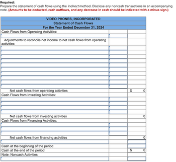 Required:
Prepare the statement of cash flows using the indirect method. Disclose any noncash transactions in an accompanying
note. (Amounts to be deducted, cash outflows, and any decrease in cash should be indicated with a minus sign.)
VIDEO PHONES, INCORPORATED
Statement of Cash Flows
For the Year Ended December 31, 2024
Cash Flows from Operating Activities:
Adjustments to reconcile net income to net cash flows from operating
activities:
Net cash flows from operating activities
Cash Flows from Investing Activities:
Net cash flows from investing activities
Cash Flows from Financing Activities:
Net cash flows from financing activities
Cash at the beginning of the period
Cash at the end of the period
Note: Noncash Activities
$
$
0
0
0
0