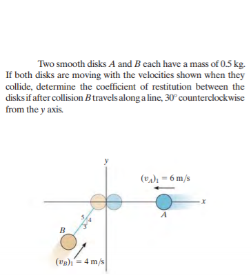 Answered: Two Smooth Disks A And B Each Have A… | Bartleby