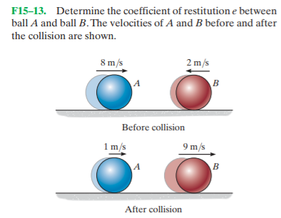 Answered: F15-13. Determine the coefficient of… | bartleby