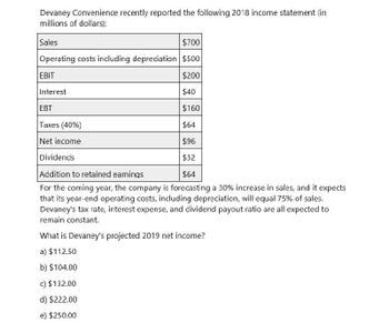 Devaney Convenience recently reported the following 2018 income statement (in
millions of dollars):
Sales
$700
Operating costs including depreciation $500
EBIT
Interest
EBT
Taxes (40%)
Net income
Dividends
Addition to retained earnings
$200
$40
$160
$64
$96
$32
$64
For the coming year, the company is forecasting a 30% increase in sales, and it expects
that its year-end operating costs, including depreciation, will equal 75% of sales.
Devaney's tax rate, interest expense, and dividend payout ratio are all expected to
remain constant.
What is Devaney's projected 2019 net income?
a) $112.50
b) $104.00
c) $132.00
d) $222.00
e) $250.00