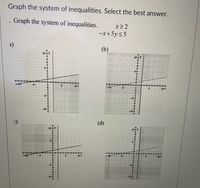 Answered: Graph the system of inequalities.… | bartleby