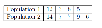 Population 1 12 3 8 5
Population 2 14 7 79
6