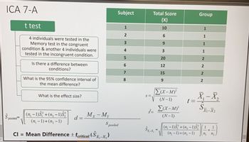 **Title: T-Test Analysis**

**Overview of Study:**

- **Objective:** To determine if there is a difference between two conditions using a t-test.
- **Participants:** 8 individuals divided into two groups:
  - Group 1 (Congruent condition)
  - Group 2 (Incongruent condition)

**Data Collected:**

| Subject | Total Score (X) | Group |
|---------|----------------|-------|
| 1       | 10             | 1     |
| 2       | 6              | 1     |
| 3       | 9              | 1     |
| 4       | 3              | 1     |
| 5       | 20             | 2     |
| 6       | 12             | 2     |
| 7       | 15             | 2     |
| 8       | 9              | 2     |

**Research Questions:**

1. Is there a difference between conditions?
2. What is the 95% confidence interval of the mean difference?
3. What is the effect size?

**Statistical Analysis:**

1. **Standard Deviation (s):**
   \[
   s = \sqrt{\frac{\sum (X - M)^2}{N-1}}
   \]

2. **T-statistic (t):**
   \[
   t = \frac{\overline{X}_1 - \overline{X}_2}{\hat{S}_{\overline{X}_1 - \overline{X}_2}}
   \]

3. **Pooled Standard Deviation (\(\hat{S}_{\text{pooled}}\)):**
   \[
   \hat{S}_{\text{pooled}} = \sqrt{\frac{(n_1 - 1)\hat{S}_1^2 + (n_2 - 1)\hat{S}_2^2}{(n_1 - 1) + (n_2 - 1)}}
   \]

4. **Effect Size (d):**
   \[
   d = \frac{M_X - M_Y}{S_{\text{pooled}}}
   \]

**Confidence Interval (CI) Formula:**
\[
CI = \text{Mean Difference} \pm t_{\text{critical}}(\hat{S}_{\overline{X