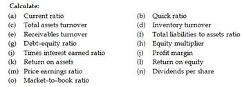 Calculate:
(a) Current ratio
(c)
Total assets turnover
(e) Receivables turnover
(g) Debt-equity ratio
(1) Times interest earned ratio
Return on assets
(k)
(m) Price earnings ratio
(0) Market-to-book ratio
(b)
(d)
(f)
(h)
(j)
(1)
(n)
Quick ratio
Inventory turnover
Total liabilities to assets ratio
Equity multiplier
Profit margin
Return on equity
Dividends per share