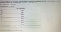 **Genetic Study of Giraffe Traits - Test Cross Analysis**

As a zoologist working with giraffes, the focus is on three main traits: Grey tongues (G^r), Rudimentary Horns (R^r), and Long necks (L^r). In this study, a test cross is performed with an individual that possesses recessive versions of all three traits.

**Parental Generation (P):**
- G^r R^r L^r / G^r R^r L^r × G R L / G R L

**First Filial Generation (F1):**
- All individuals are G^r R^r L^r / G R L

**Test Cross Progeny Results:**

| Number of Progeny | Phenotype       |
|-------------------|-----------------|
| 2021              | G  R  L         |
| 1987              | G^r R^r L^r     |
| 600               | G^r R  L^r      |
| 444               | G  R^r L        |
| 125               | G  R  L^r       |
| 122               | G^r R^r L       |
| 7                 | G^r R  L        |
| 1                 | G  R^r L^r      |

**Total Progeny = 5307**

**Notes:**
- Please do not round answers. Leave them as 1 decimal point.