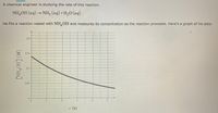 A chemical engineer is studying the rate of this reaction.
NH,OH (aq) NH, (aq)+H,O (aq)
He fills a reaction vessel with NH,OH and measures its concentration as the reaction proceeds. Here's a graph of his data:
0.2
0.15
0.1
0.05
4
t(s)
(s)
(w)[HO'HN]
