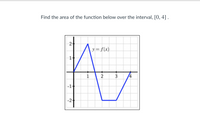 Find the area of the function below over the interval, [0, 4].
2-
y = f(x).
1
2
3
-1-
-2
