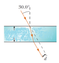 Answered: beam of light passes through a crystal… | bartleby