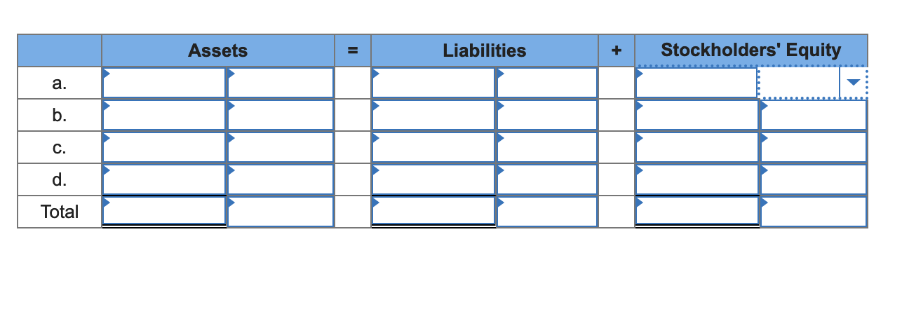 Assets
Liabilities
Stockholders' Equity
a.
b.
C.
d.
Total
