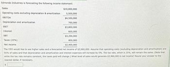 Edmonds Industries is forecasting the following income statement:
Sales
$10,000,000
5,500,000
$4,500,000
700,000
$3,800,000
600,000
EBT
$3,200,000
Taxes (25%)
800,000
$2,400,000
Net income
The CEO would like to see higher sales and a recasted net income of $3,960,000. Assume that operating costs (excluding epreciation and amortization) are
55% of sales and that depreciation and amortization and interest expenses will increase by 5%. The tax rate, which is 25%, will remain the same. (Note that
while the tax rate remains constant, the taxes paid will change.) What level of sales would generate $3,960,000 in net income? Round your answer to the
nearest dollar, if necessary.
Operating costs excluding depreciation & amortization
EBITDA
Depreciation and amortization
EBIT
Interest
$