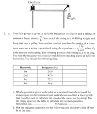 Oscillator
Weight
2. a.
Your lab group is given a variable frequency oscillator and a string of
unknown linear density .
L'
. You attach the string to a 0.450-kg weight and
hang that over a pulley. Your teacher reminds you that the speed v of a trans-
Fr
where FT
m/L
verse wave on a string is calculated using the equation v =
is the tension in the string. The vibrating portion of the string is 2.40 m long.
You vary the frequency to create several different standing waves at different
harmonics. You obtain the following data.
Harmonic
Frequency (Hz)
1st
24.0
2nd
47.9
3rd
72.5
4th
99.6
i. Which quantities (given in the table or calculated from them) could the
students plot on the horizontal and vertical axes to obtain a linear graph
that could be used to calculate the speed of the waves on the string? Use
the empty spaces in the table to calculate any needed quantities.
Horizontal axis
ii. Plot the indicated quantities on the following axes and draw a line of best
fit to the data.
Vertical axis
