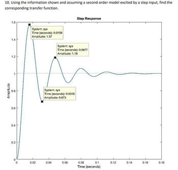 10. Using the information shown and assuming a second order model excited by a step input, find the
corresponding transfer function.
Amplitude
1.6
1.4
1.2
0.8
0.6
0.4
0.2
0
System: sys
Time (seconds): 0.0159
Amplitude: 1.57
0.02
System: sys
Time (seconds): 0.0316
Amplitude: 0.673
0.04
System: sys
Time (seconds): 0.0477
Amplitude: 1.19
Step Response
0.06
0.08
0.1
Time (seconds)
0.12
0.14
0.16
0.18